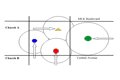 CHURCHES CIRLE OF CARE